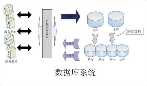 企业该如何选择欧冠线上官网（中国）官方网站数据库